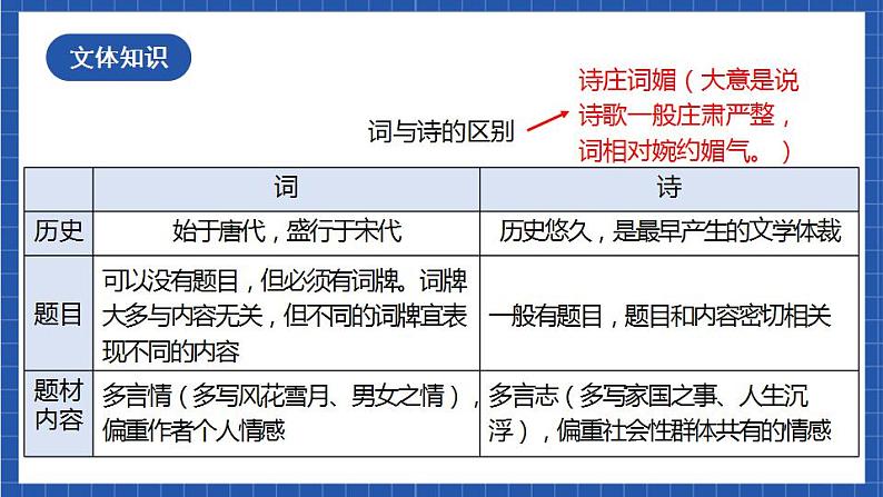 12《渔家傲秋思》课件+教案+素材04