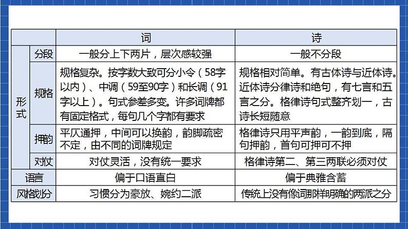 12《渔家傲秋思》课件+教案+素材05