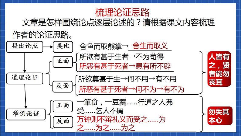 9《鱼我所欲也》第二课时 课件+教案+素材+练习08