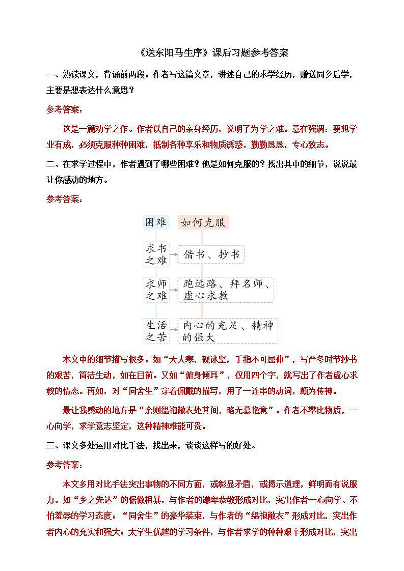 11《送东阳马生序》第二课时 课件+教案+素材+练习01