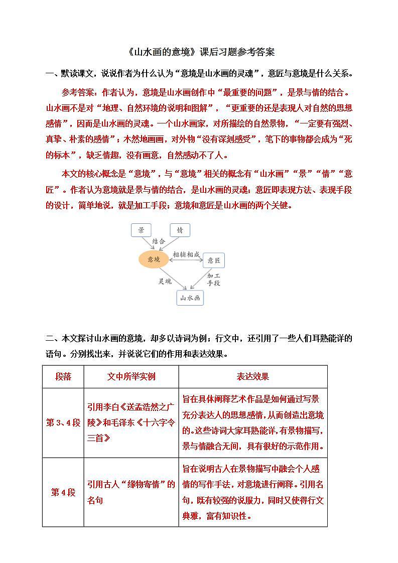 14《 山水画的意境》第二课时 课件+教案+素材+练习01