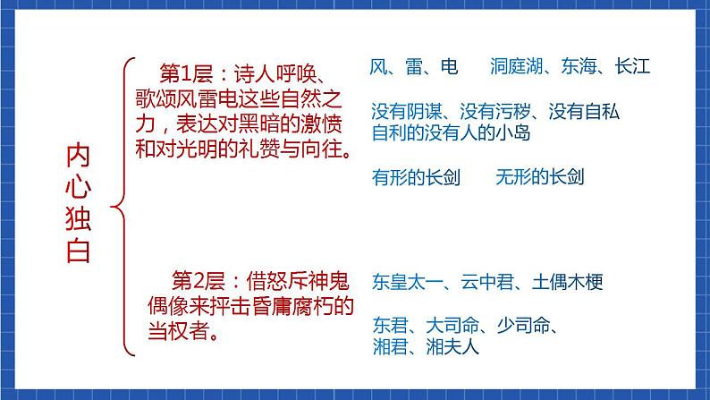 17《 屈原（节选）》第二课时第5页