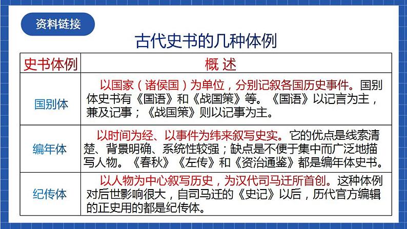 21《邹忌讽齐王纳谏》第一课时 课件+教案+素材08