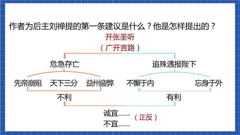 23《出师表》第二课时 课件+教案+素材+练习06