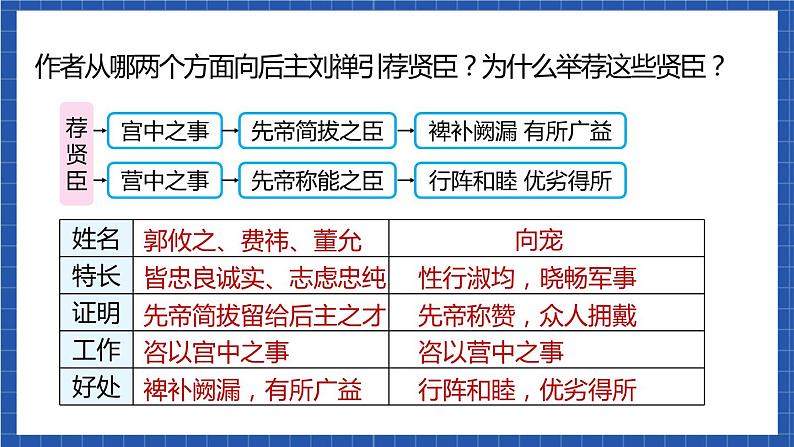 23《出师表》第二课时 课件+教案+素材+练习08