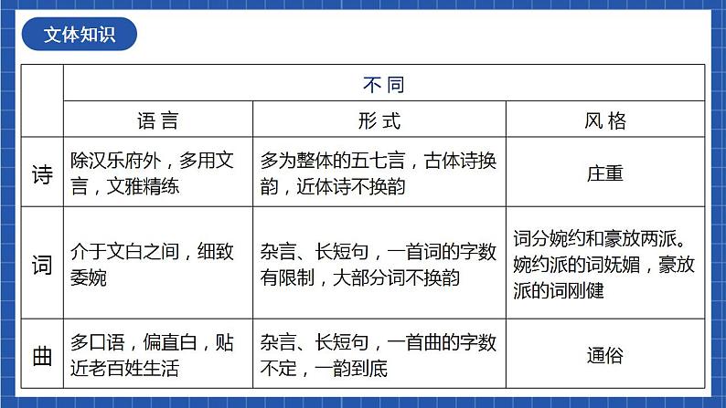 24《十五从军征》 课件+教案+素材06