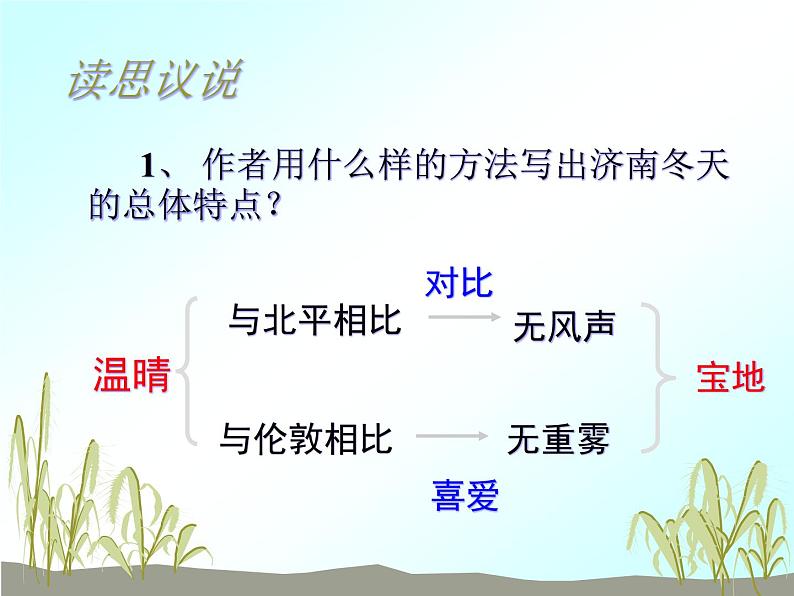 第2课《济南的冬天》课件 2023—2024学年统编版语文七年级上册06