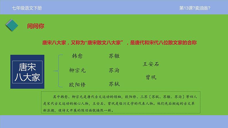 七年级下册《卖油翁》优创教学课件第4页