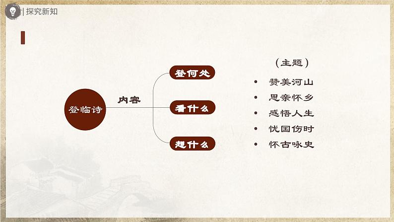 人教部编版七下语文  21《古代诗歌五首》（第1课时） 课件+教案+学案06