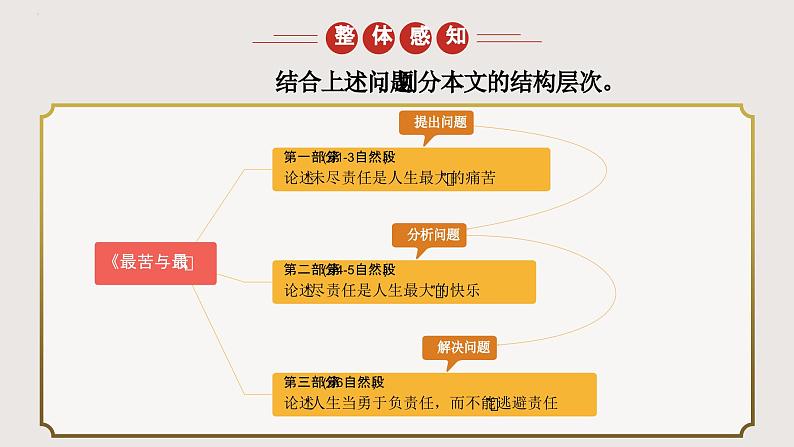 部编版语文七年级下册 16《最苦与最乐》 同步课件第6页