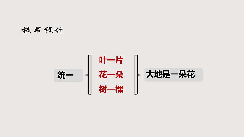 部编版语文九年级下册 03 短诗五首·统一 同步课件08