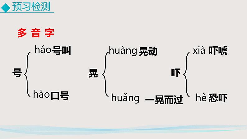 部编版语文九年级下册 04 海燕 同步课件第7页