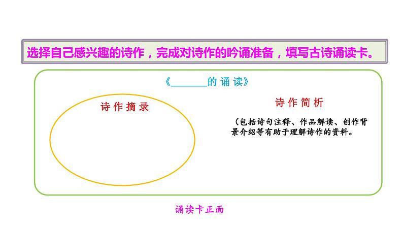 部编版语文八年级下册 综合性学习：古诗苑漫步 同步课件第5页