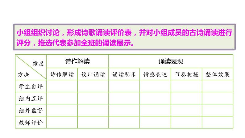 部编版语文八年级下册 综合性学习：古诗苑漫步 同步课件第8页