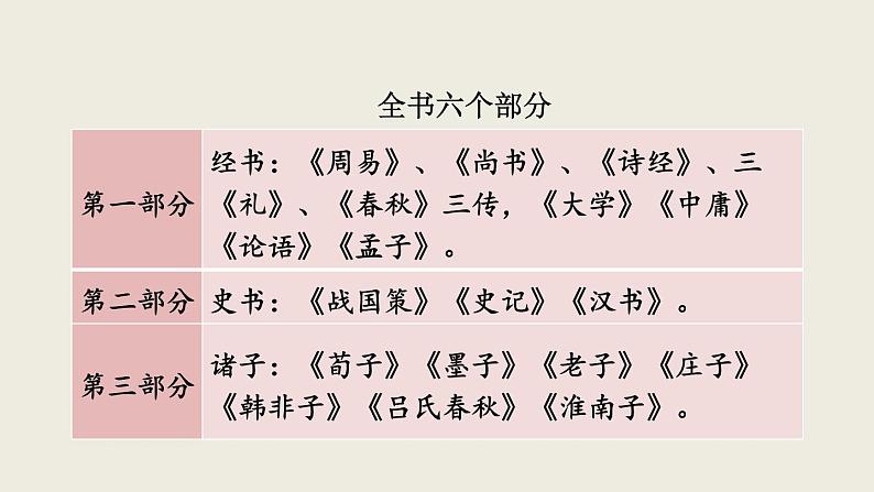 部编版语文八年级下册 名著导读《经典常谈》选择性阅读 同步课件08