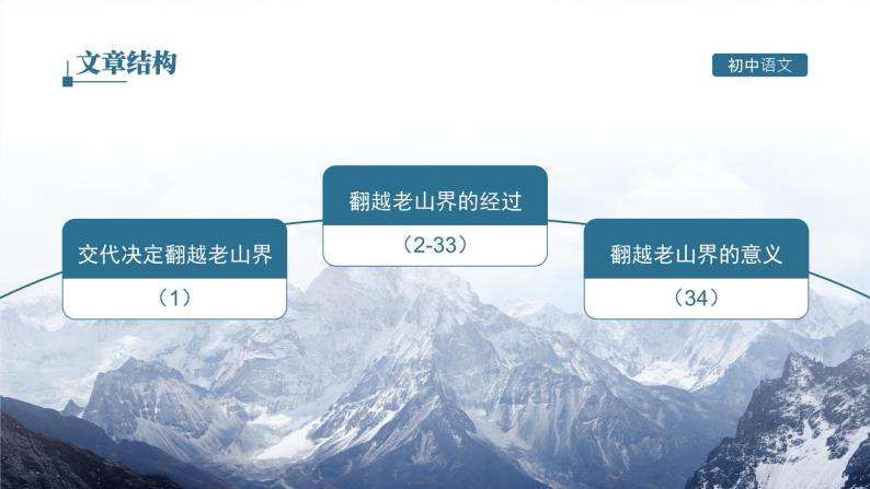 语文七年级下册老山界完整版ppt课件-教习网|课件下载
