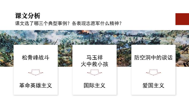 部编版初中语文七下第7课《谁是最可爱的人》 课件+教案06