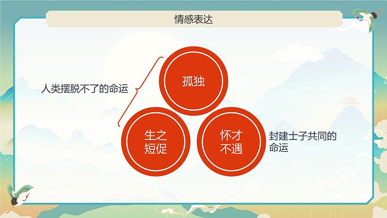 部编版初中语文七下第21课《古代诗歌五首》登幽州台歌课件第7页