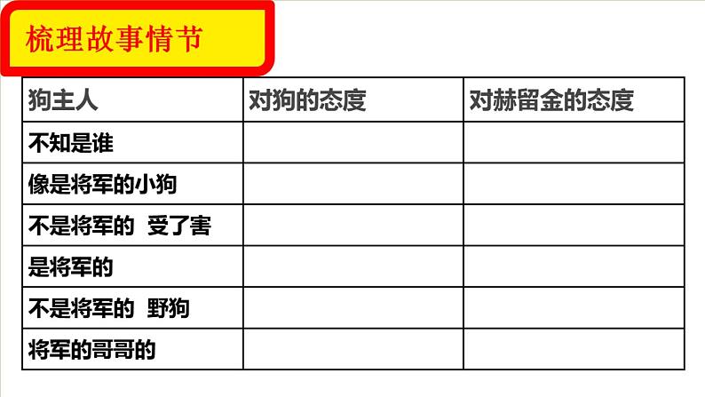 【部编版】九年级下册《变色龙》创新课件08