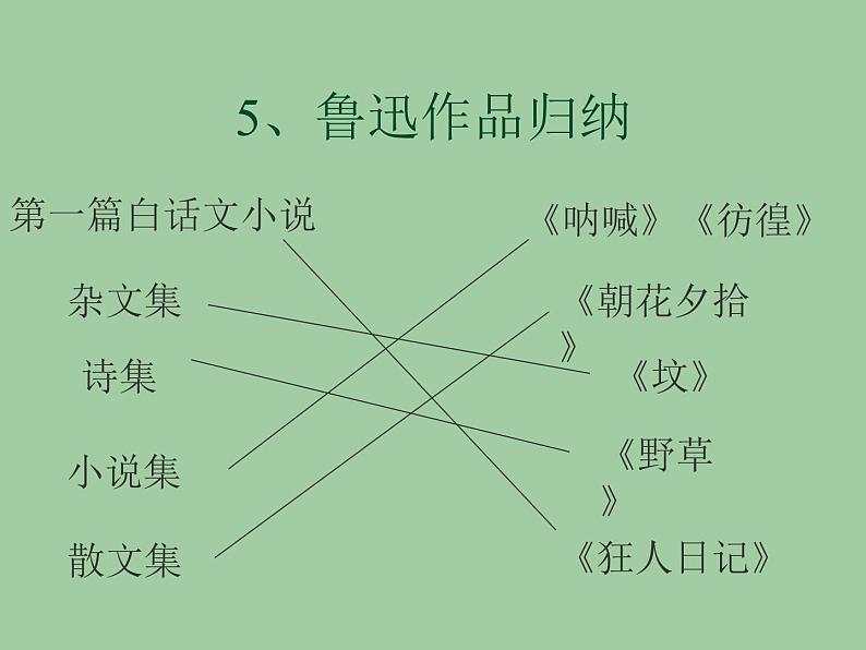 【部编版】九年级下册《孔乙己》教学创新课件第3页