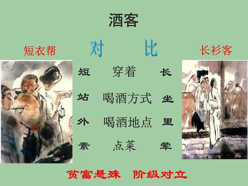 【部编版】九年级下册《孔乙己》教学创新课件第7页