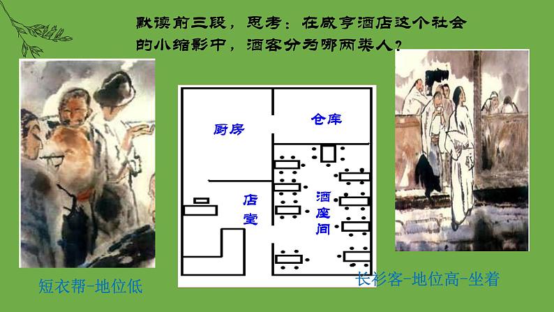 【部编版】九年级下册《孔乙己》教学课件第8页