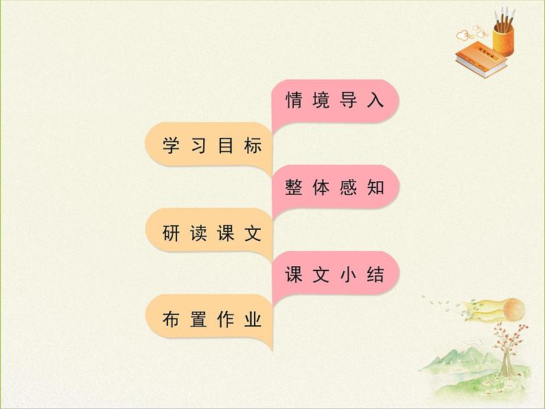 【部编版】九年级下册《祖国啊，我亲爱的祖国》创新课件第5页