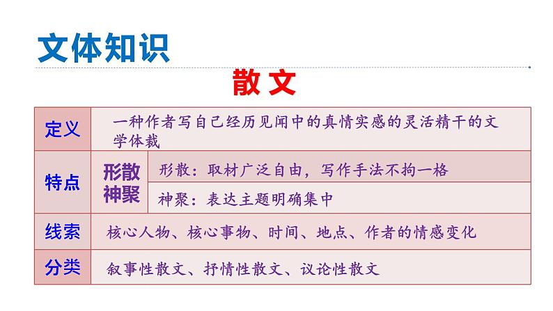 统编版八年级语文下册-4 灯笼 课件第6页