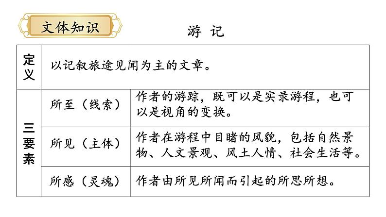 统编版八年级语文下册-17.壶口瀑布  课件第5页