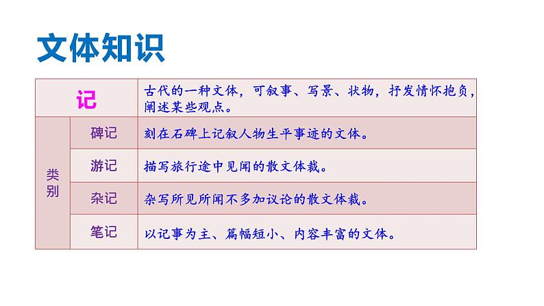 统编版八年级语文下册-第9课  桃花源记 课件07
