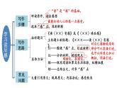 统编版八年级语文下册-第三单元 写作 学写读后感 课件