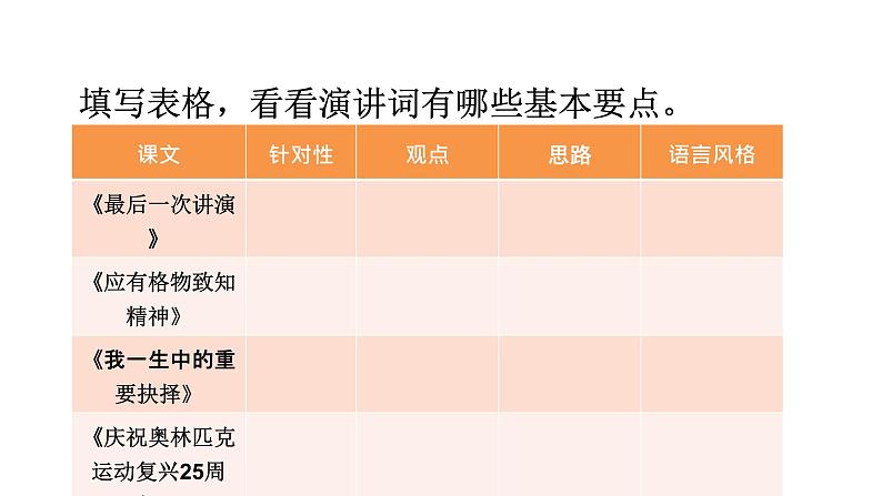 统编版八年级语文下册-第四单元 任务二 撰写演讲稿  课件第3页