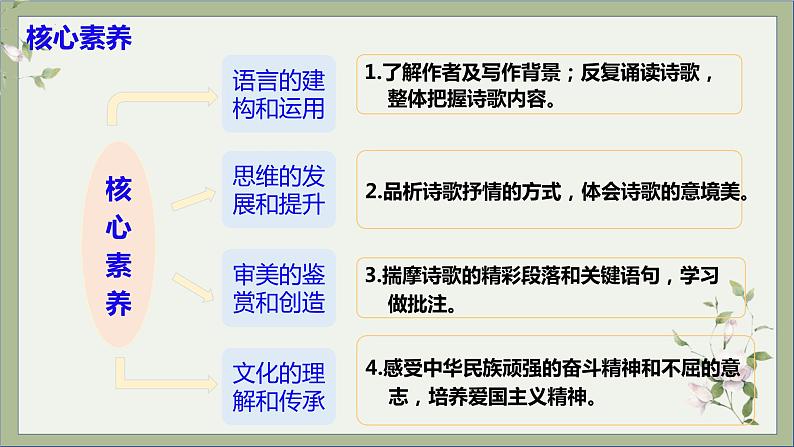 第5课《黄河颂 》课件第4页