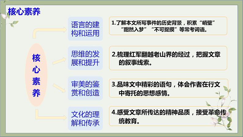 第6课《老山界 》课件第6页