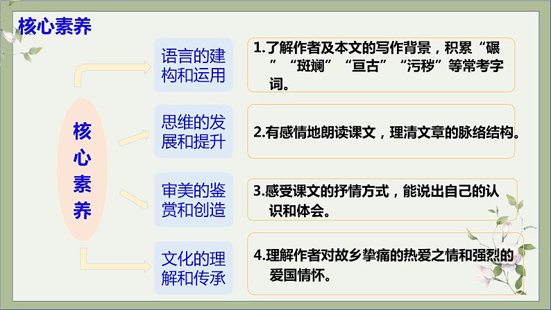 第8课《土地的誓言 》课件+教学设计+分层作业 部编版语文七年级下册04