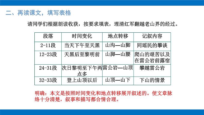 部编版初中语文七年级下册第6课《老山界》课件第8页