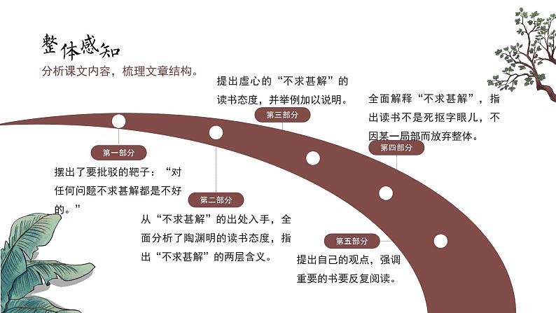 初中语文部编版九年级下册-13.短文两篇课件+教案07