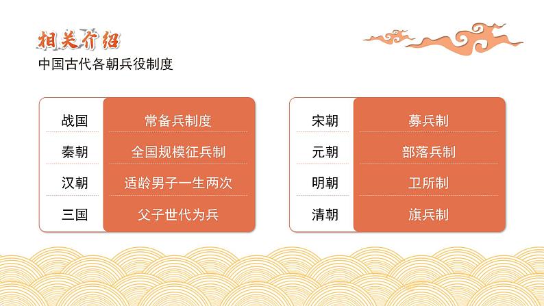 初中语文部编版九年级下册-十五从军征(2023)课件第5页