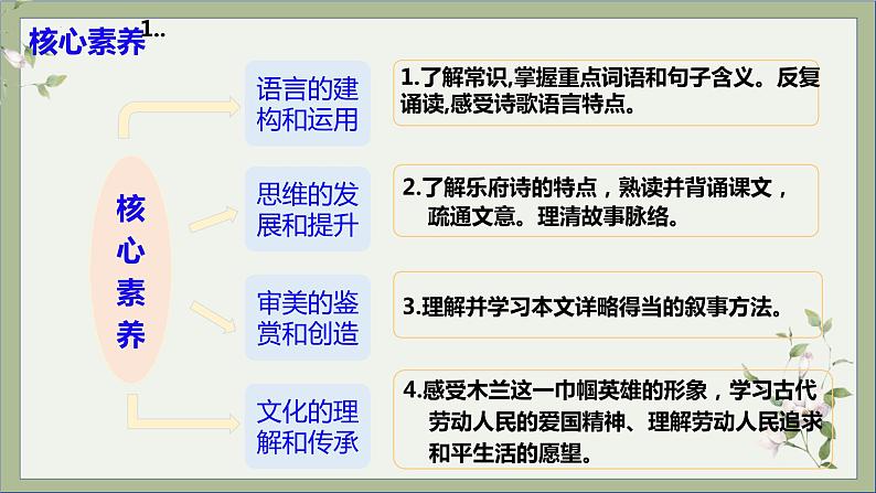第9课《木兰诗 》课件+教学设计+分层作业 部编版语文七年级下册05