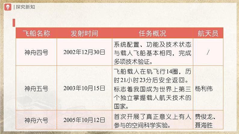 人教部编版七下语文  23《太空一日》（第1课时） 课件+教案+学案07