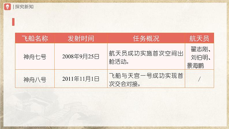 人教部编版七下语文  23《太空一日》（第1课时） 课件+教案+学案08