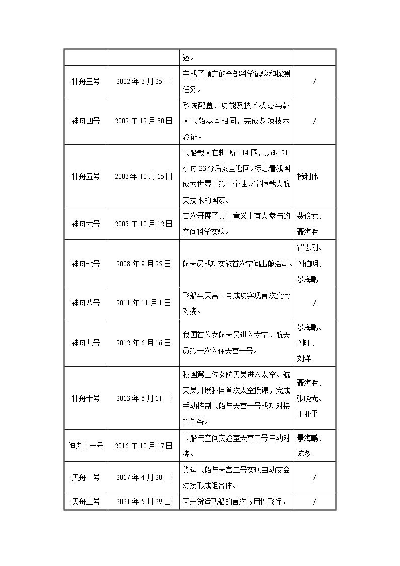人教部编版七下语文  23《太空一日》（第1课时） 课件+教案+学案02