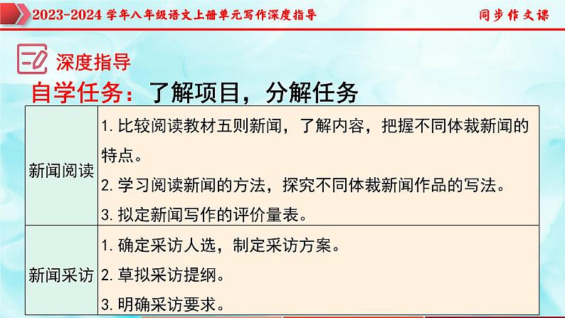 专题01 新闻写作技巧指导-2023-2024学年八年级语文上册单元写作深度指导（统编版）课件PPT第5页