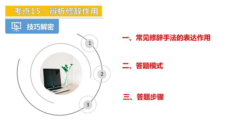 考点15：辨析修辞作用-备战2024年中考语文现代文阅读高频考点精讲课件（全国通用）第8页