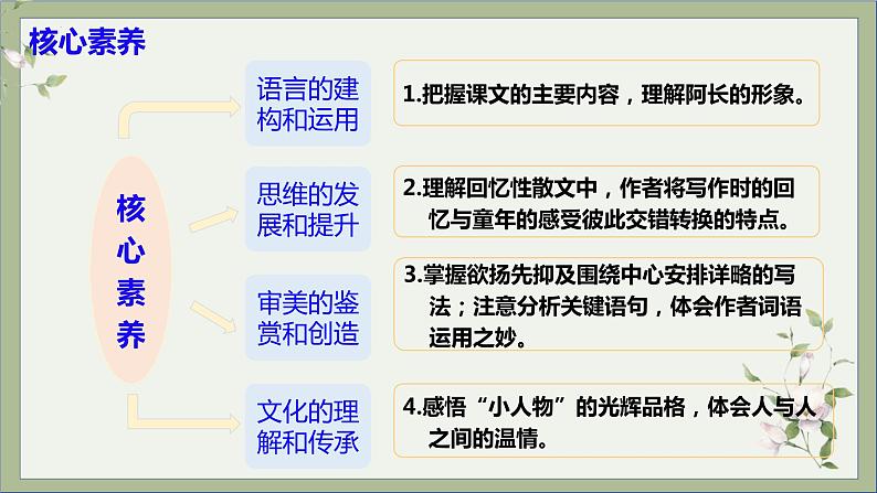第10课《阿长与山海经》课件+教学设计+分层作业 部编版语文七年级下册04