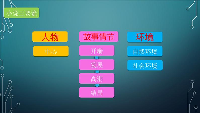 第12课《台阶》课件+2023-2024学年统编版语文七年级下册第7页