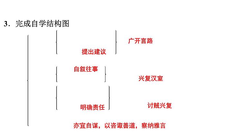 第23课《出师表》课件2023-2024学年统编版语文九年级下册第6页