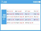 七年级语文上册同步备课  第三单元（复习课件）