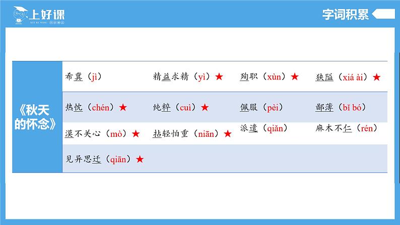 七年级语文上册同步备课  第四单元（复习课件）04