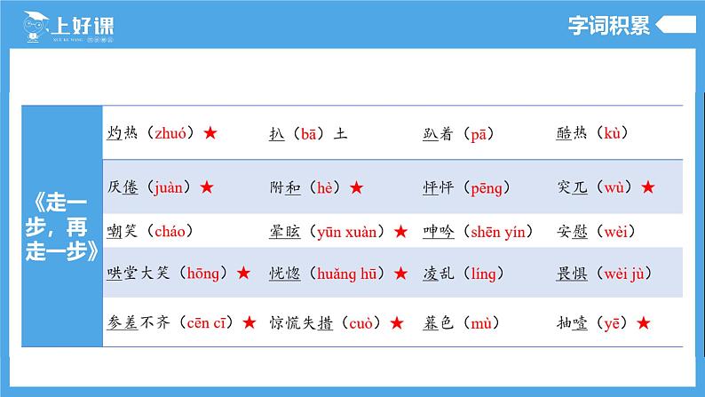 七年级语文上册同步备课  第四单元（复习课件）06